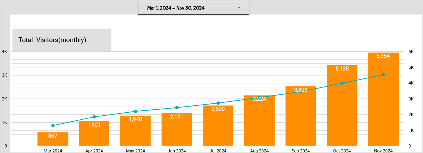 Success Story 1
